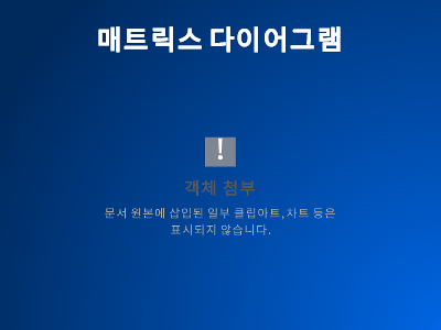 다이어그램|매트릭스 다이어그램